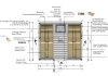 Dampfsauna ergonomische Liege Wörthersee