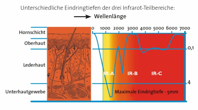 Wellänge